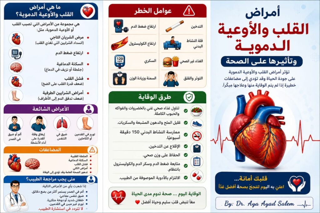 أمراض القلب والأوعية الدموية: عوامل الخطر، الأعراض، وسبل الوقاية الحياتية