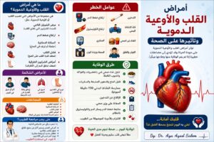 أمراض القلب والأوعية الدموية: عوامل الخطر، الأعراض، وسبل الوقاية الحياتية