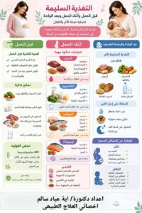 التغذية السليمة قبل وأثناء الحمل وبعد الولادة لحماية صحة الأم والطفل