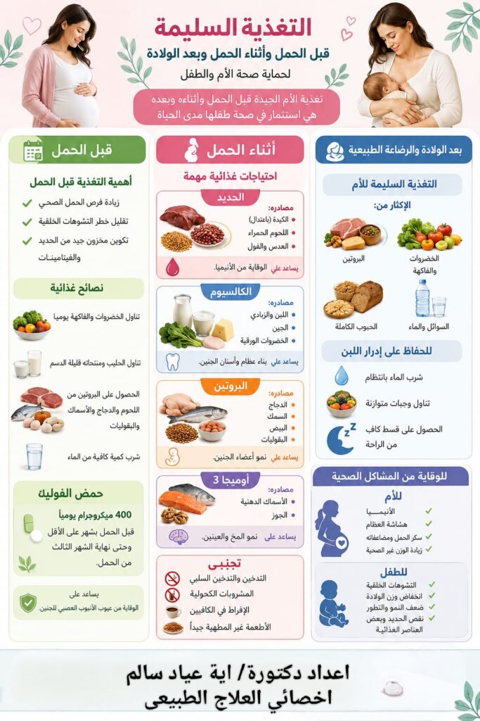 التغذية السليمة قبل وأثناء الحمل وبعد الولادة لحماية صحة الأم والطفل