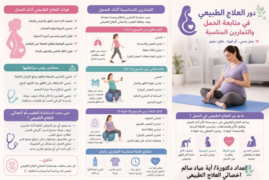 دور العلاج الطبيعي في متابعة الحمل والتمارين المناسبة لكل مرحلة