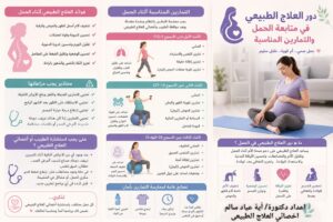 دور العلاج الطبيعي في متابعة الحمل والتمارين المناسبة لكل مرحلة