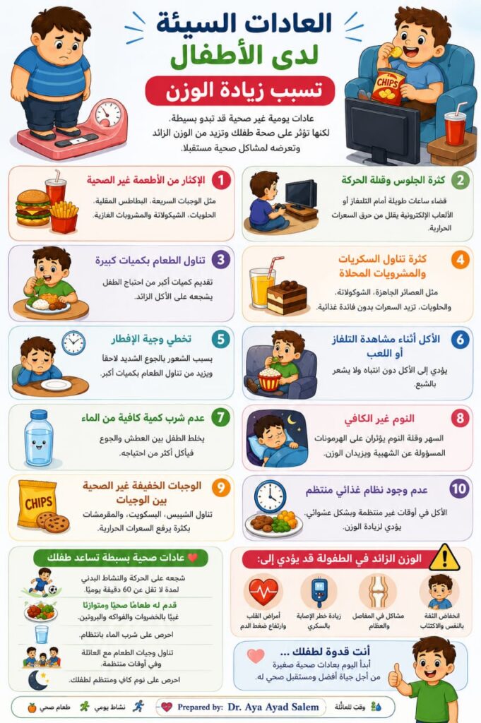 10 عادات سيئة لدى الأطفال تسبب زيادة الوزن وكيفية التغلب عليها