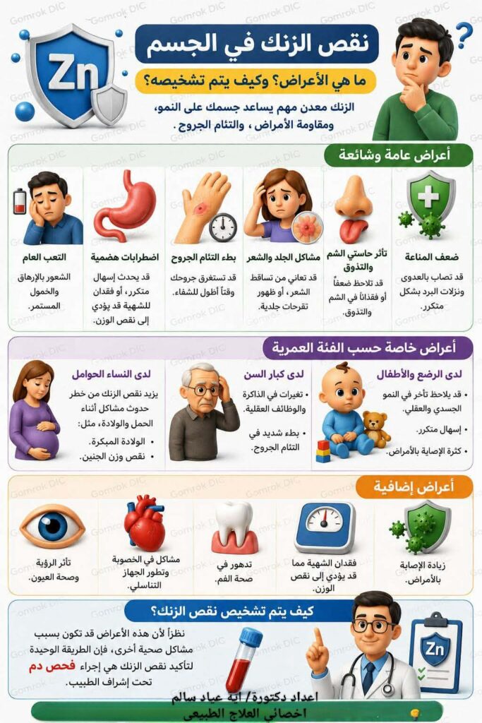 نقص الزنك في الجسم: الأعراض حسب الفئة العمرية وطرق التشخيص والعلاج