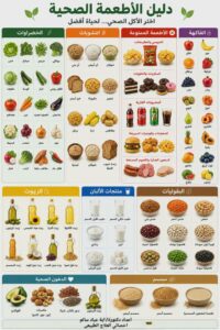 دليل الأطعمة الصحية الشامل: اختر الأكل الصحي لحياة أفضل (المجموعات الغذائية الكاملة)